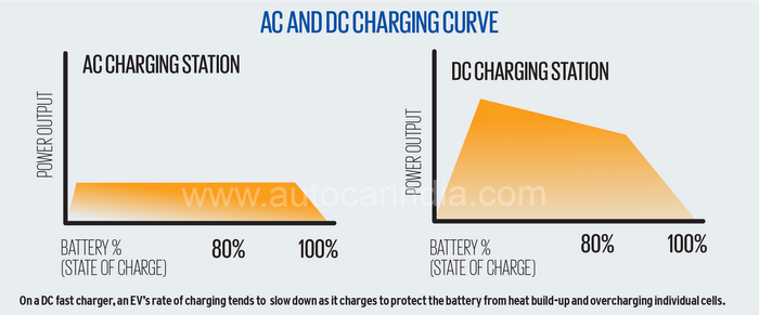 Feature: The complete guide to EV charging